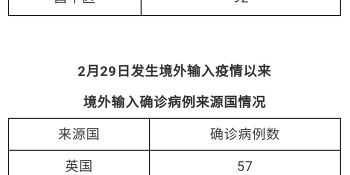 北京新增14例确诊病例/北京新增14例新冠肺炎确诊病例