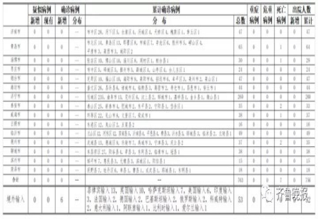 山东新增确诊病例(山东新增确诊病例具体情况)