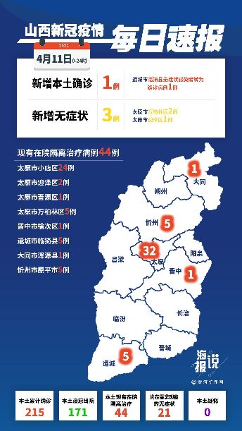 12日山西疫情速报/12日山西疫情速报今天