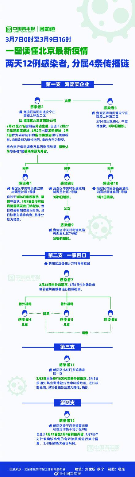 【北京新增2例无症状,北京新增2例无症状感染者】