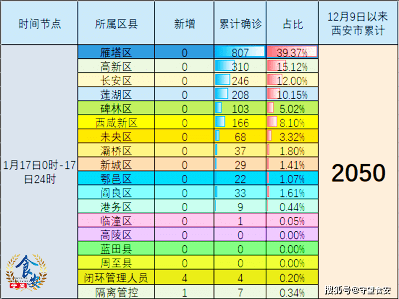 【西安疫情,西安疫情开始与结束的时间】