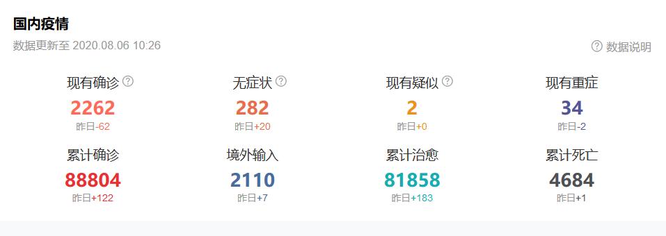 31省份新增102例本土.31省份新增61例本土？