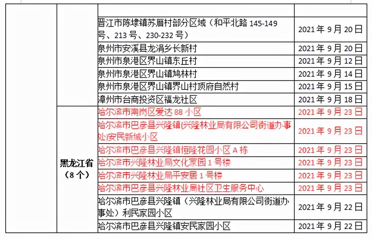 【全国疫情风险等级地区名单,全国疫情风险一览】