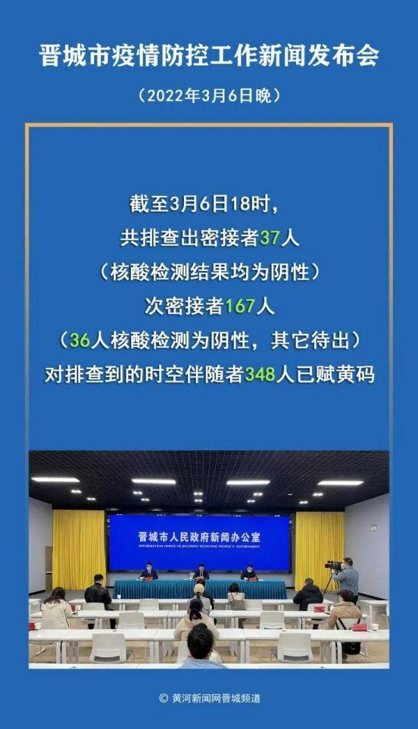 【晋城疫情最新情况,晋城最新疫情报告】