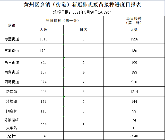 广东新增45例本土(广东新增47例)