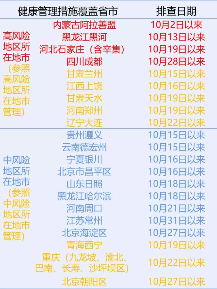 广东新增45例本土(广东新增47例)