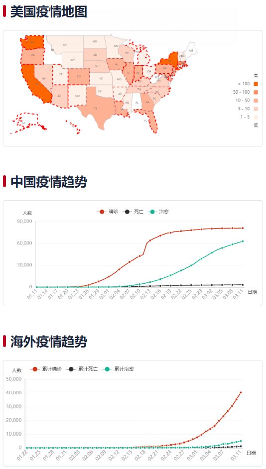 【美国最新冠状肺炎疫情,美国最新冠状肺炎疫情数据】