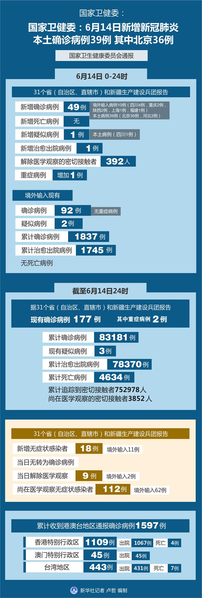 四川新增4例本土病例详情公布(四川新增1例本土病例轨迹)