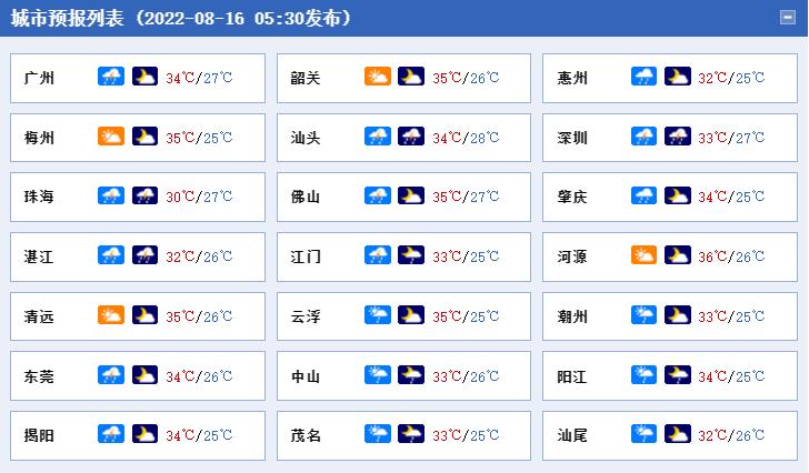广东新增本土确诊21例、无症状感染者7例.广东新增2例本土确诊和8例无症状感染者？