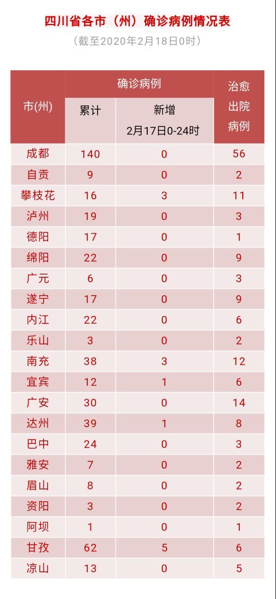 31省区市新增确诊13例(31省区市新增确诊31例i)