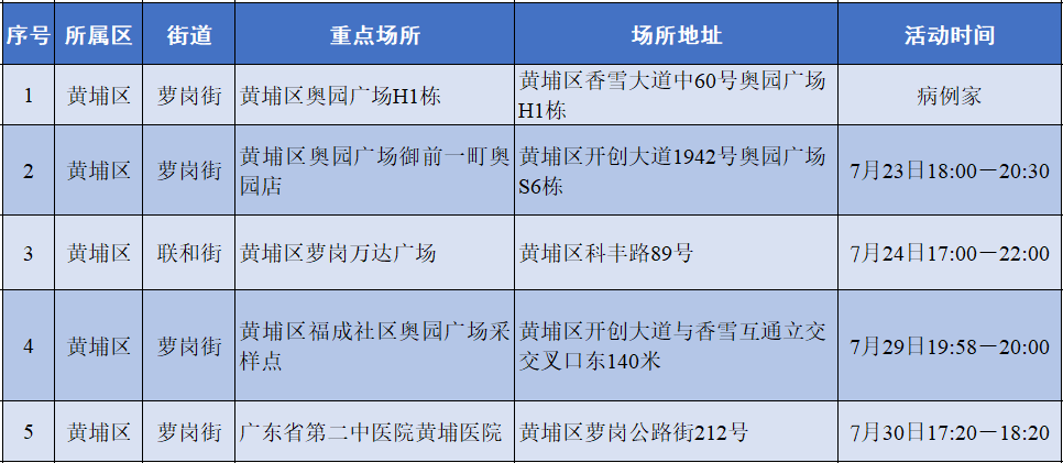 【广州已发现阳性11例,广州已发现阳性11例在哪个区】