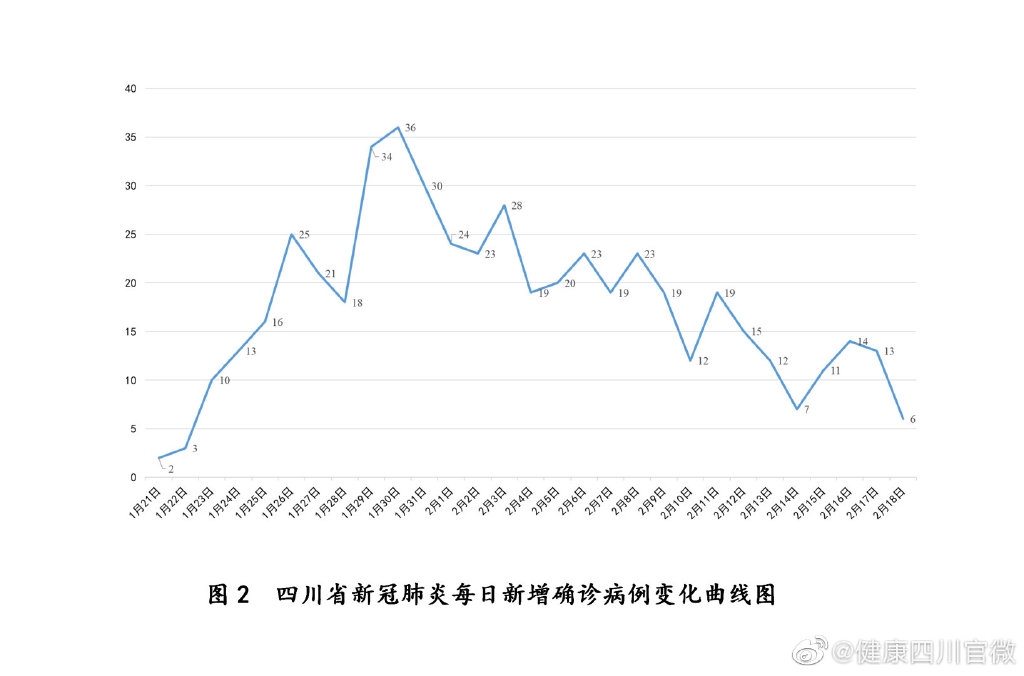 【四川新冠感染情况调查:阳性率超六成,四川新冠病毒的情况】