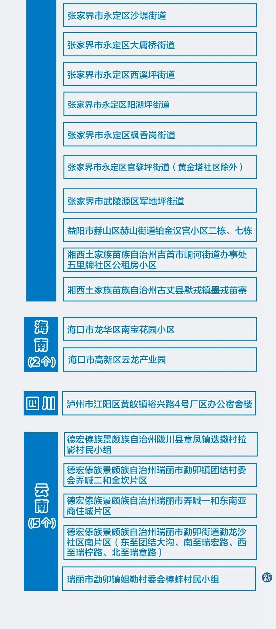 高风险中风险地区名单/高风险中风险最新
