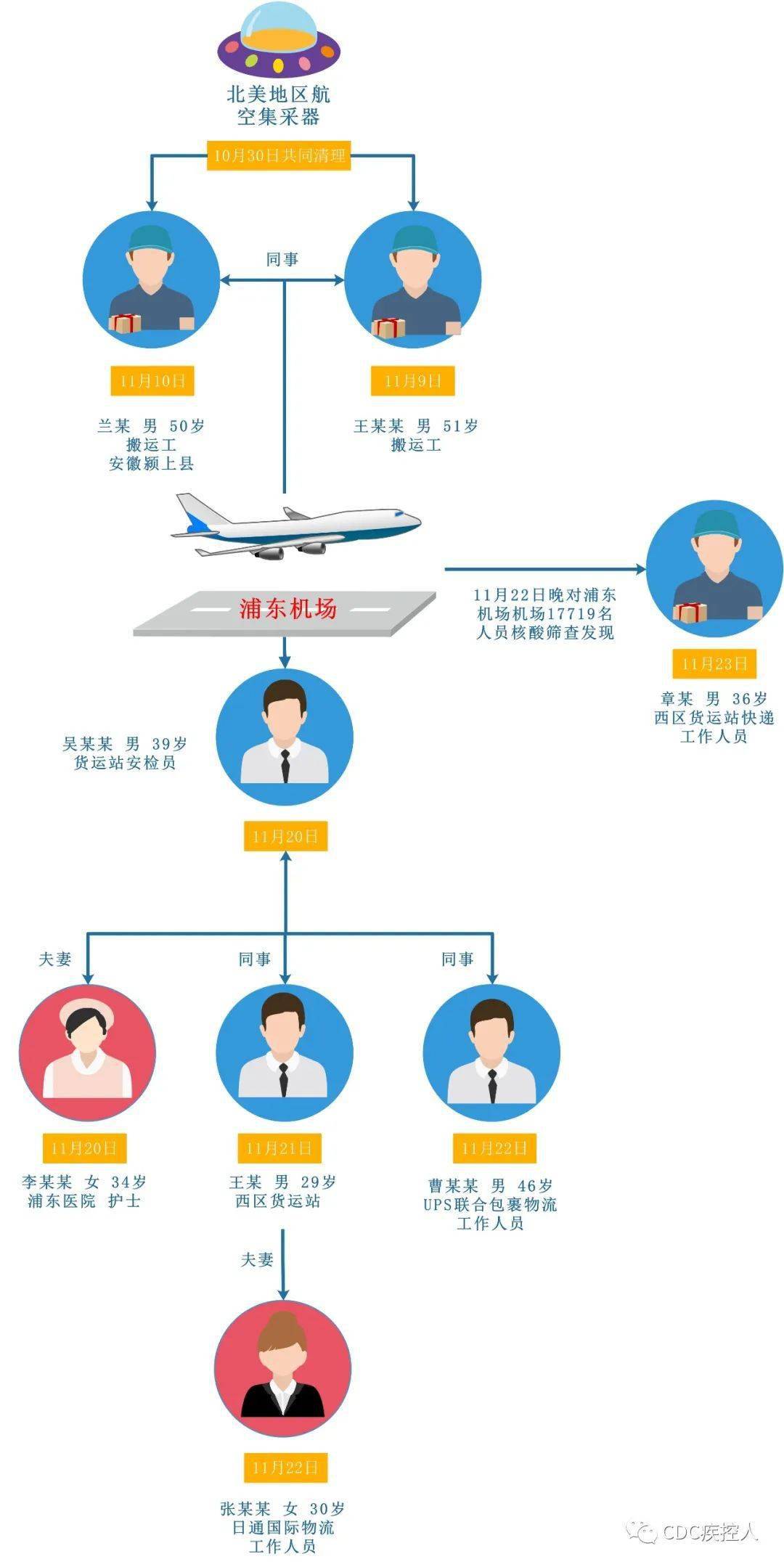 高风险中风险地区名单/高风险中风险最新