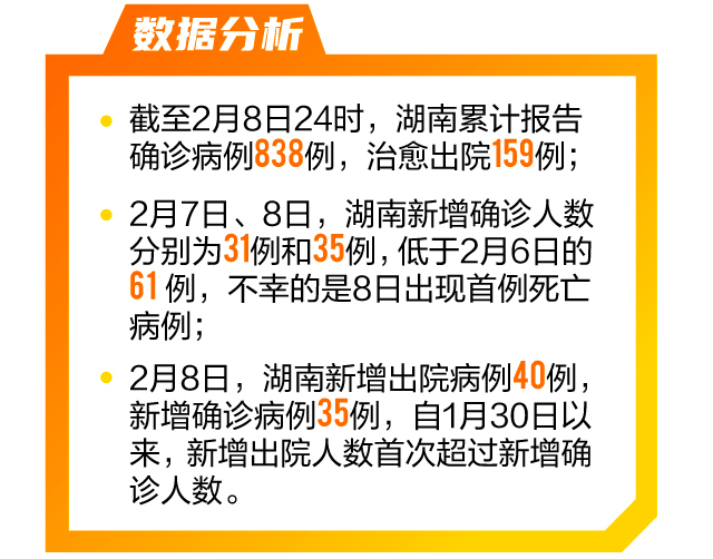 湖南昨日新增确诊病例8例(湖南新增确诊病例今天)