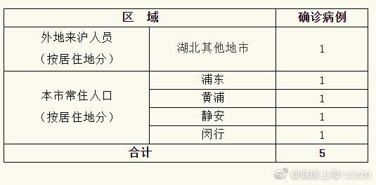 上海确诊病例.上海 确诊？