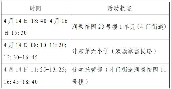 杭州新增6例无症状感染者(杭州新增6例无症状感染者行动轨迹)