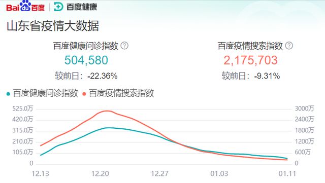 山东疫情最新分布(山东疫情最新动向)