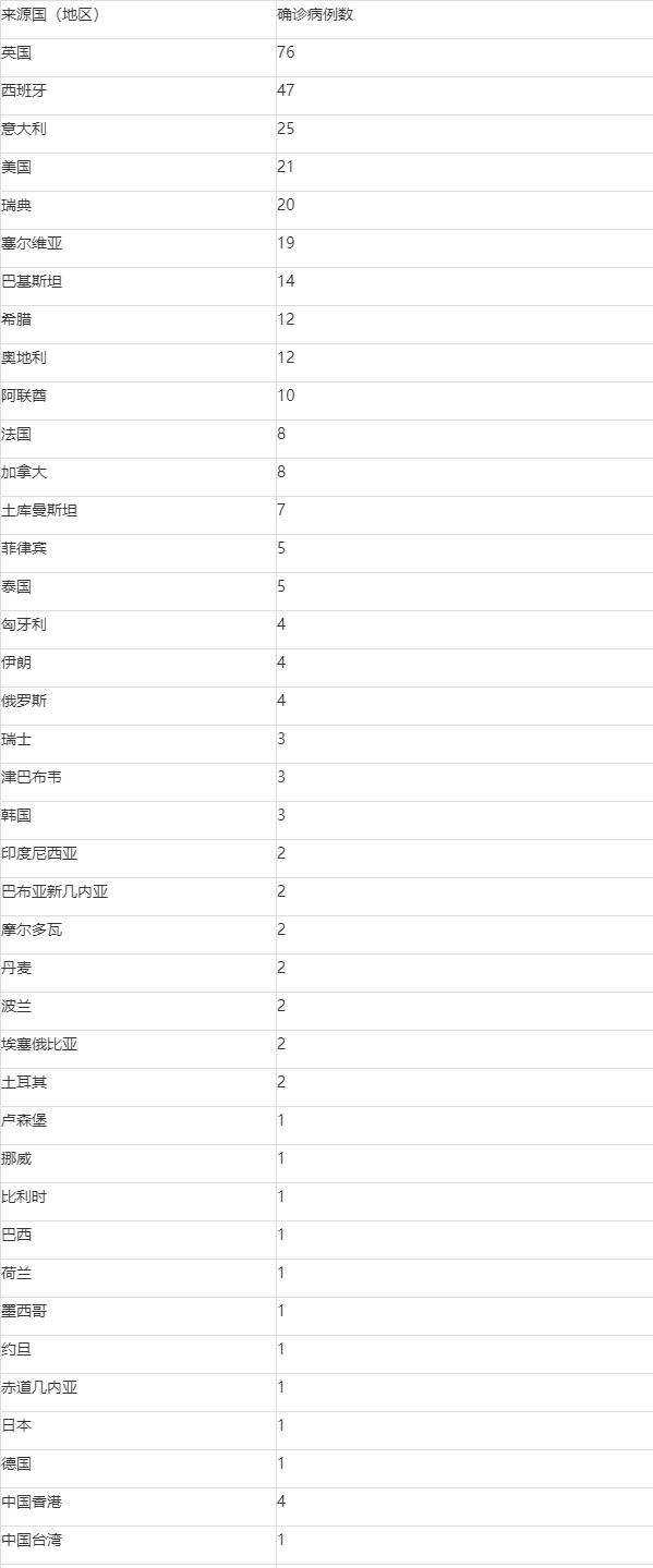 北京通报9例境外输入病例/北京1例境外输入病例