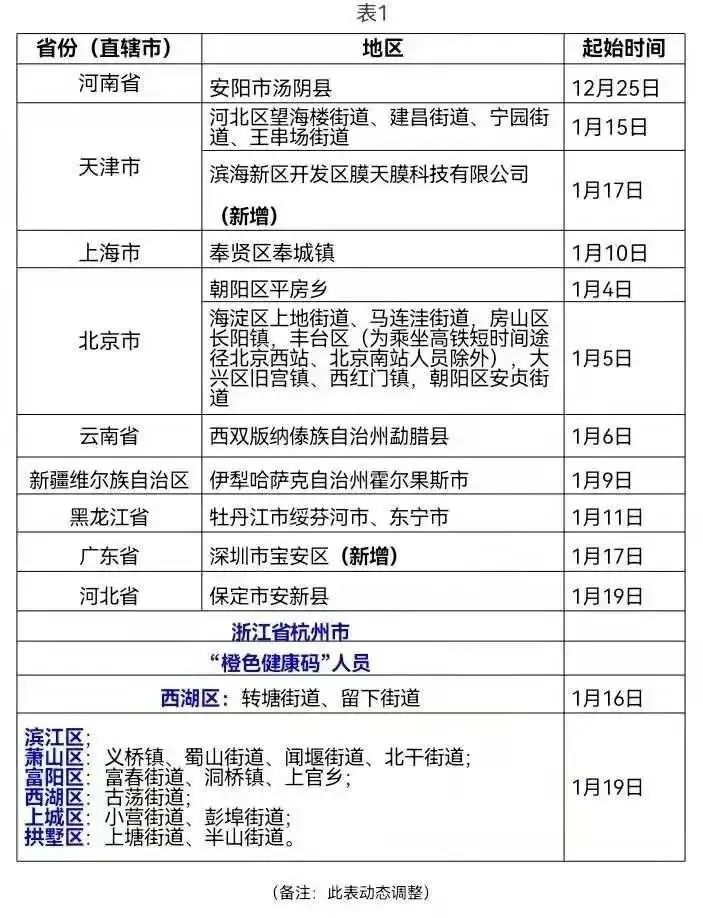 杭州新增7例本土确诊轨迹公布/杭州新增本土确诊1例