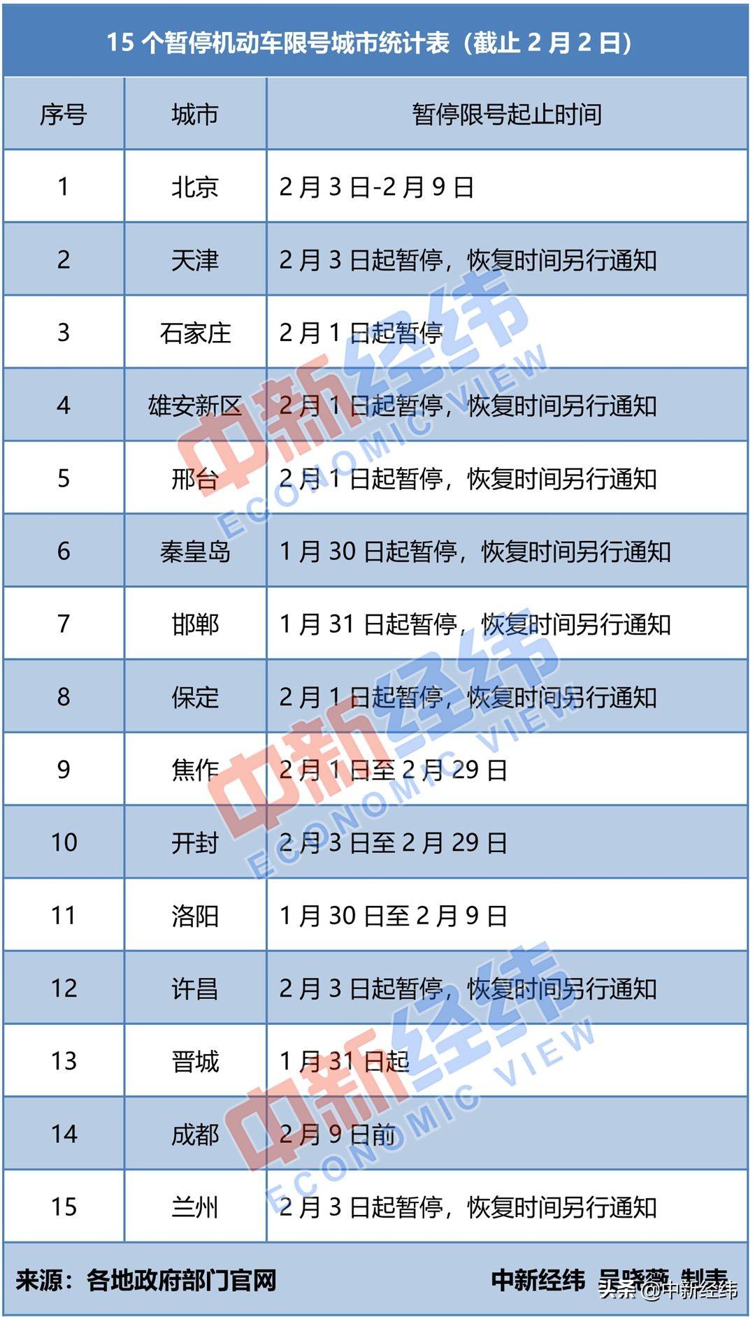 今天限号多少/今天限号多少天津限号在哪里限号