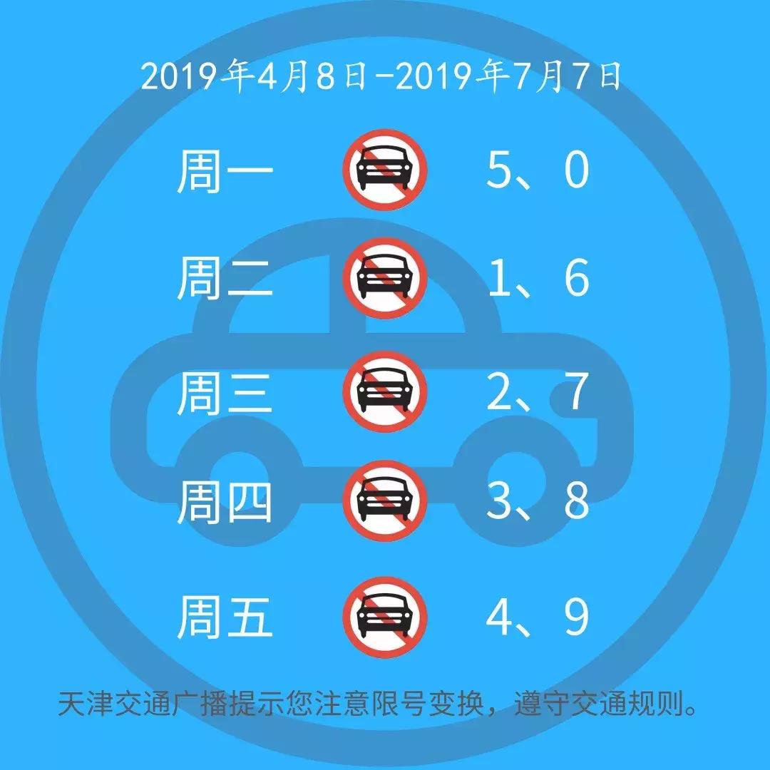 今天限号多少/今天限号多少天津限号在哪里限号
