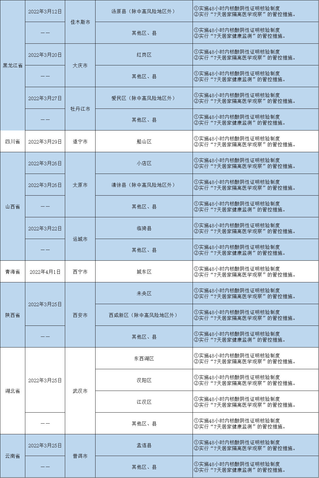 哈尔滨新增2例阳性感染者.哈尔滨新增两例本土病例？