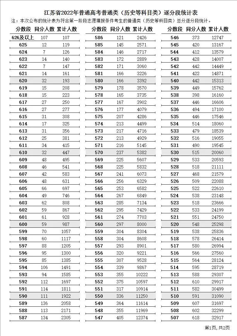郑州限号2021最新通知10月份(限号郑州2020最新限号10月)