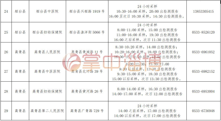 北京疫情检查通报/北京疫情排查公告
