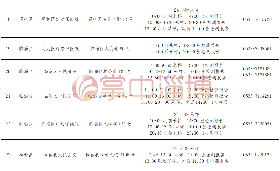 北京疫情检查通报/北京疫情排查公告