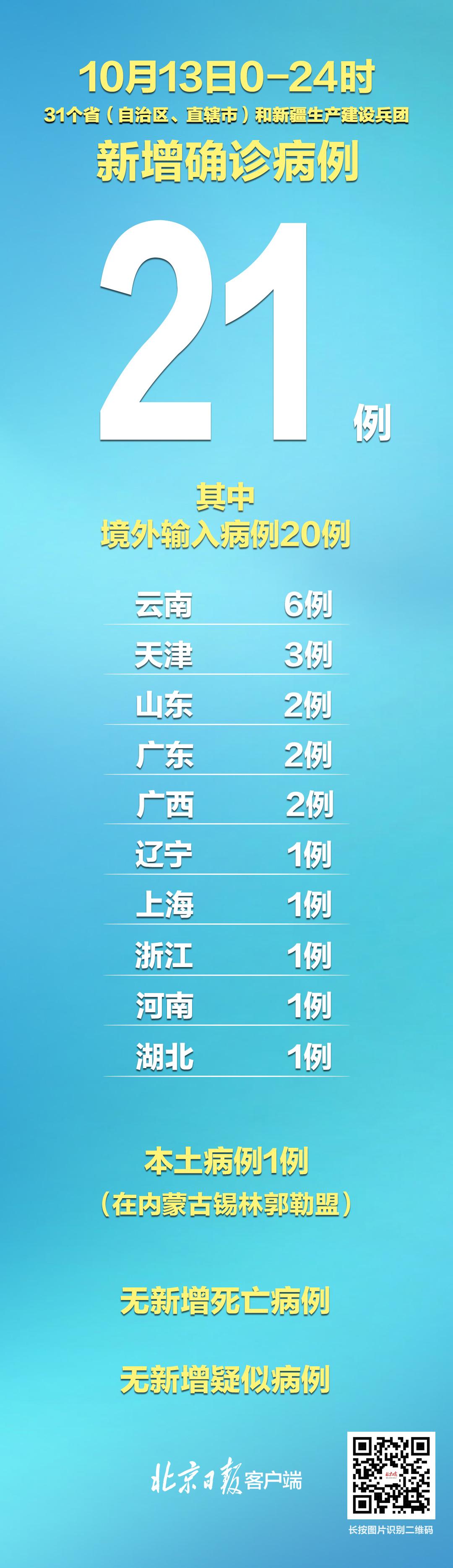 【31省份新增确诊14例其中本土9例,31省份新增确诊24例本土8例】