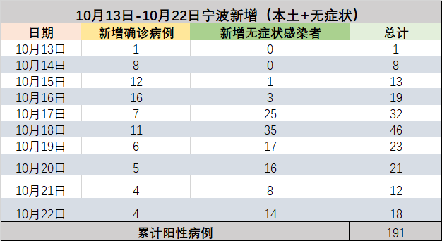 宁波新增6例阳性感染者/宁波新增6例阳性感染者是哪里的