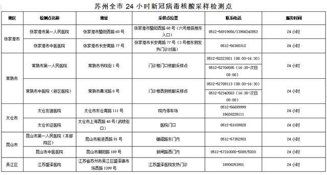 苏州市疫情最新消息/苏州市新冠肺炎最新消息