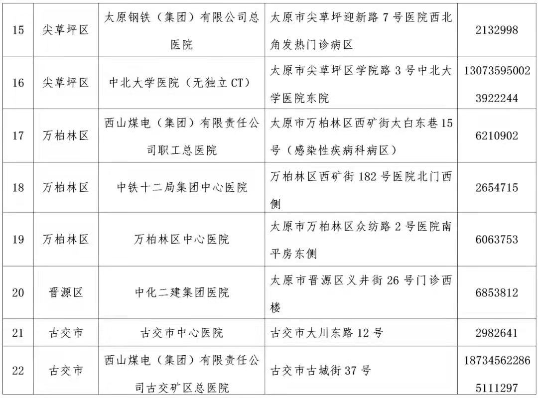 【太原新增1例确诊,太原新增病例】