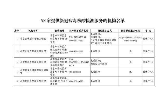 现在去北京需要核酸检测吗(现在去北京是否要核酸检测)