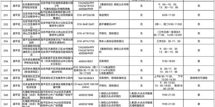 现在去北京需要核酸检测吗(现在去北京是否要核酸检测)