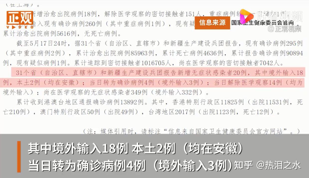 31省份新增确诊80例本土65例.31省份新增确诊20例 本土6例？