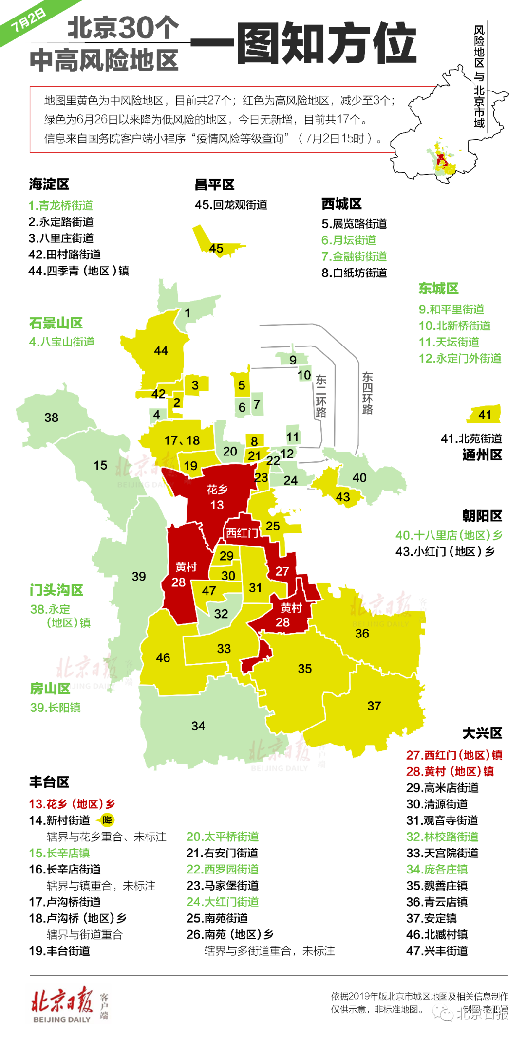【北京朝阳区一地升为高风险,北京朝阳区被列为高风险地区】