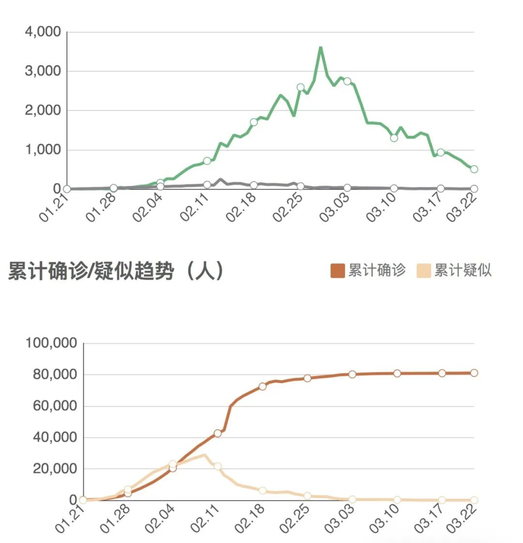 31省增14例境外输入/31省份新增14例境外输入