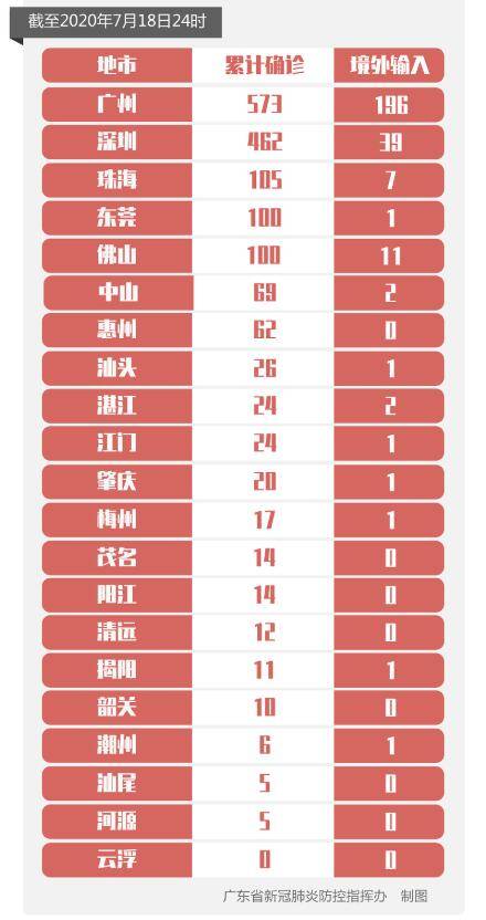 31省新增境外输入8例/31省新增1例境外输入