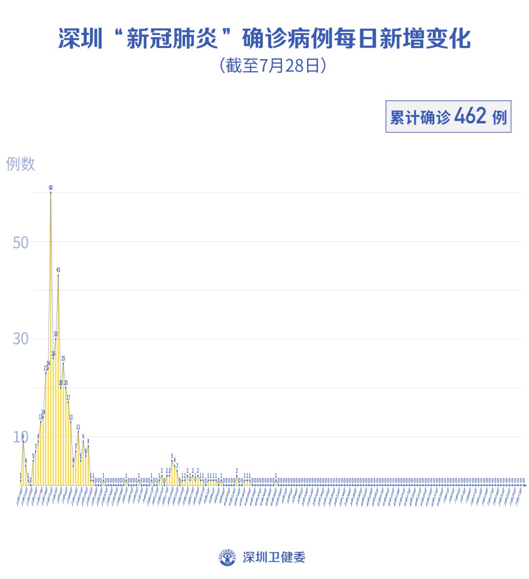 深圳新增疫情最新消息今天(深圳新增新冠疫情)