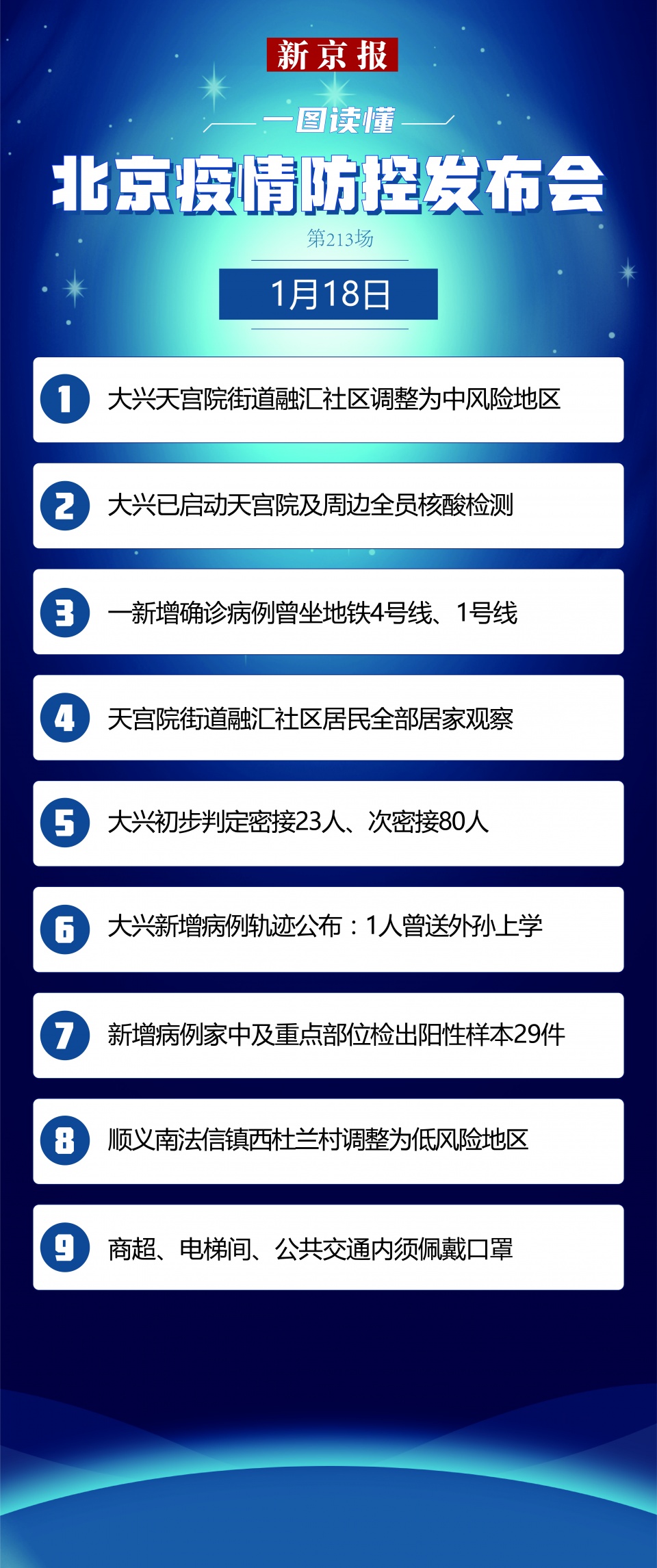 北京大兴疫情.北京大兴疫情最新进展？