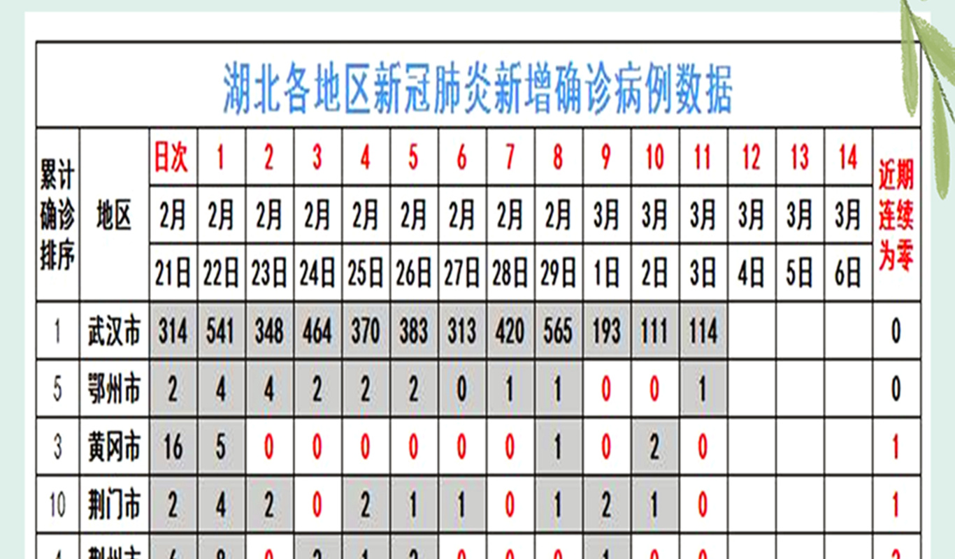 【全国疫情一览表,全国疫情情况一览表】