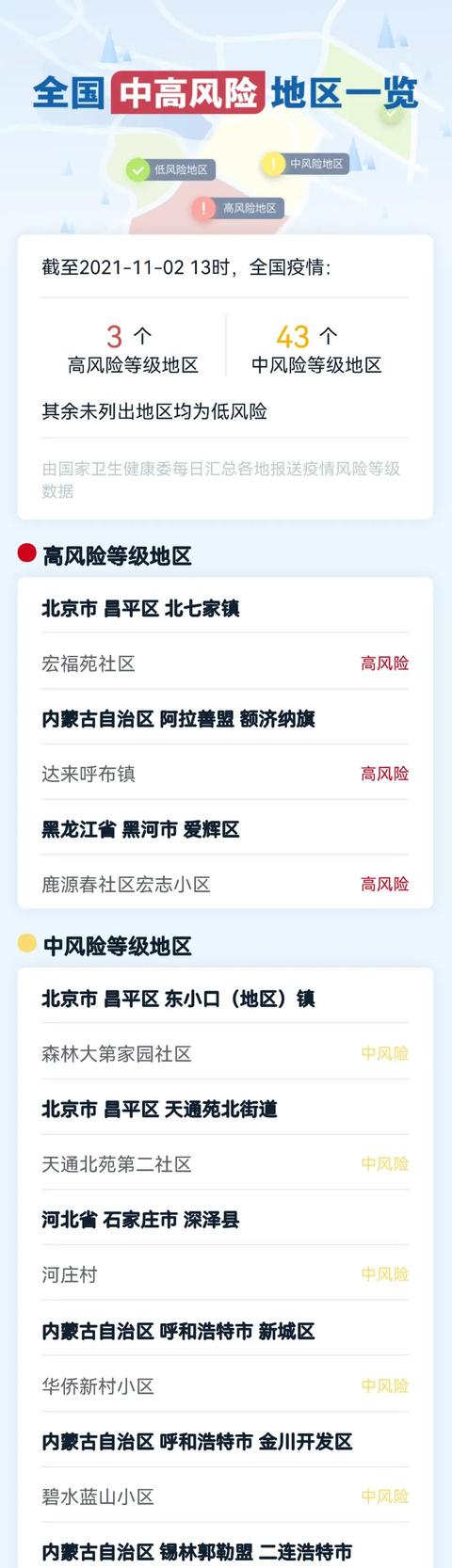 【全国疫情一览表,全国疫情情况一览表】