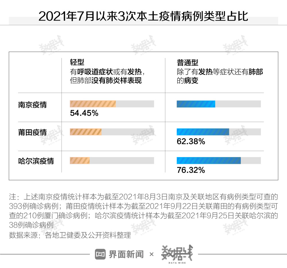 南京疫情的最新情况.南京疫情最新情况数据？