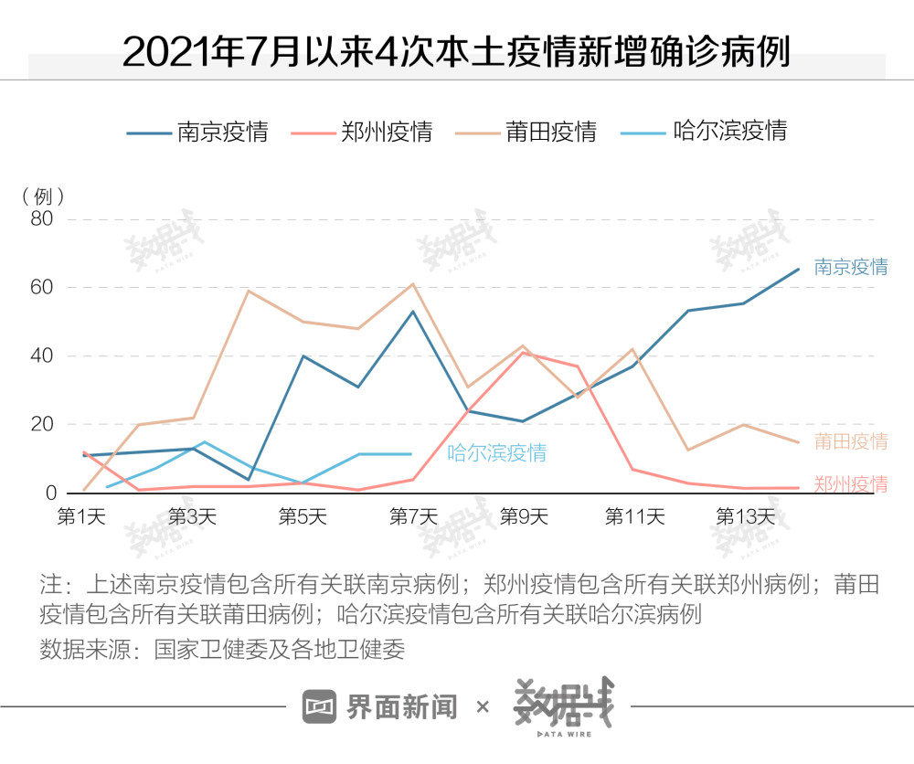 南京疫情的最新情况.南京疫情最新情况数据？