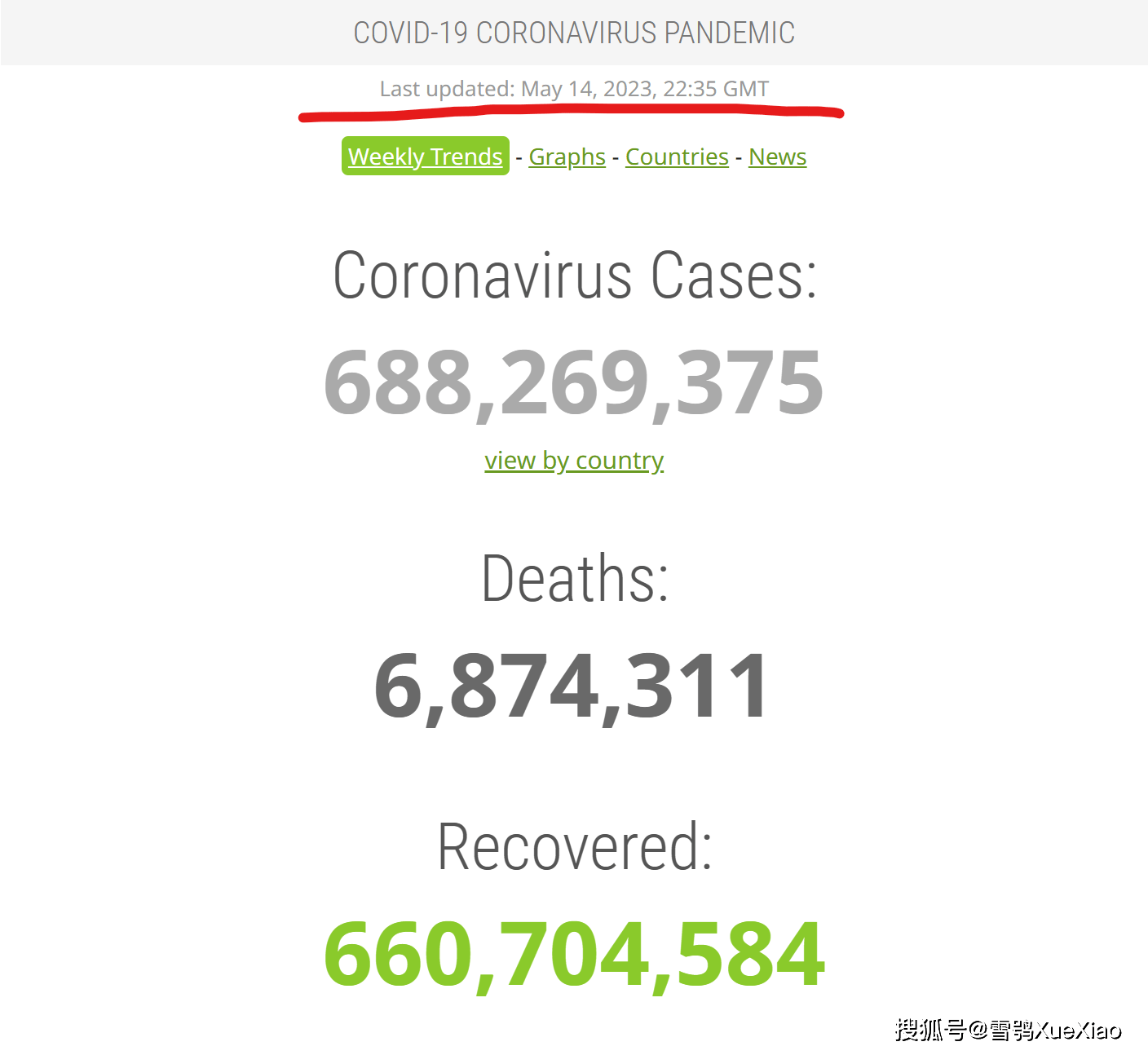 全球确诊超34万/全球确诊4350万