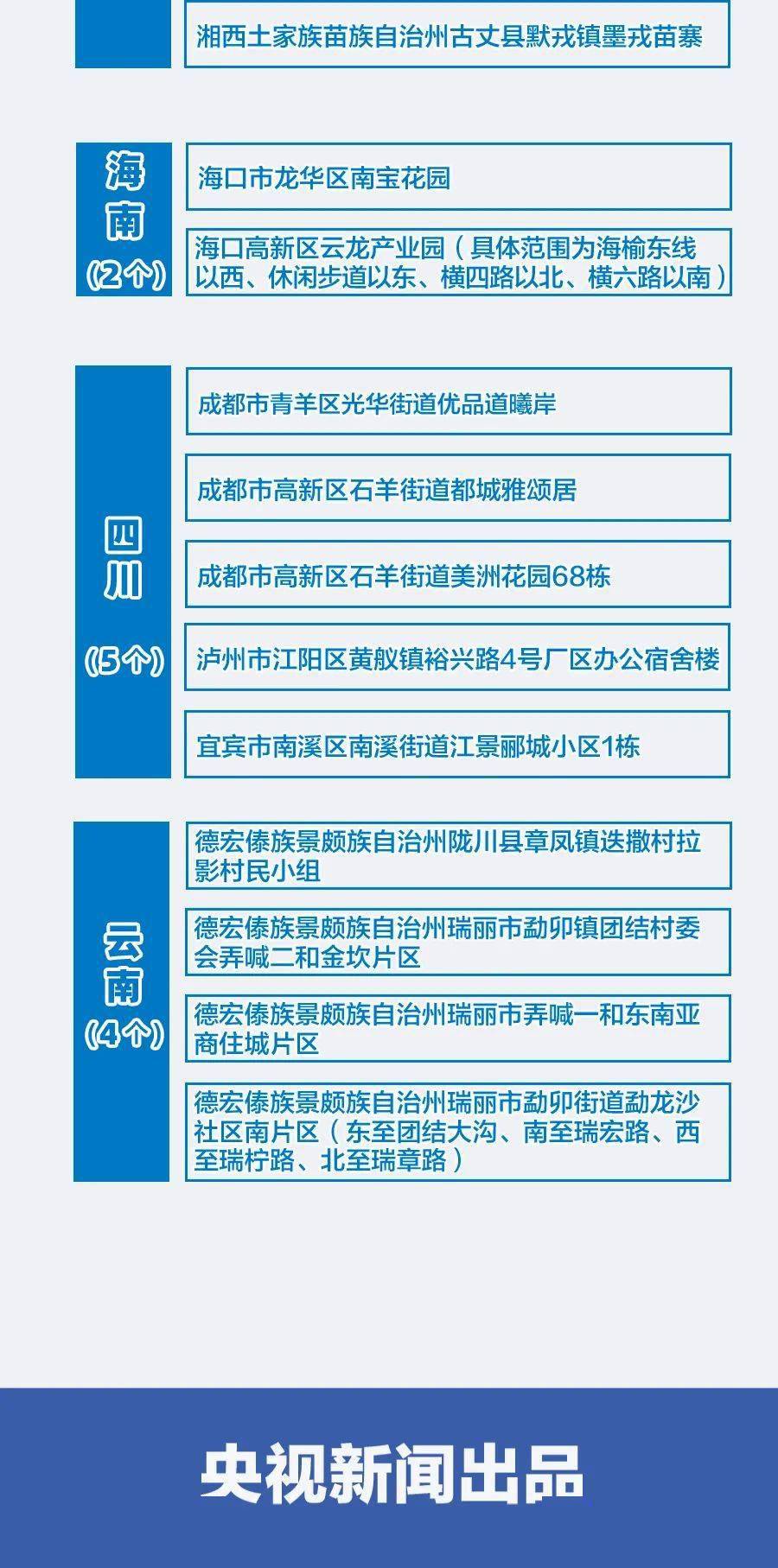 广东省中风险地区名单.广东省 中风险？
