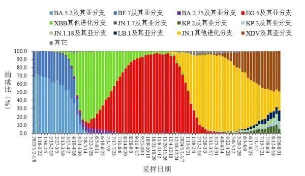 天津最新疫情.天津最新疫情2024年8月？