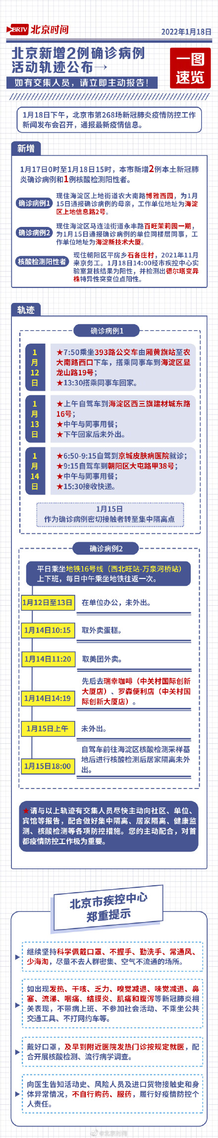 北京新增病例轨迹/北京新增病例轨迹曝光